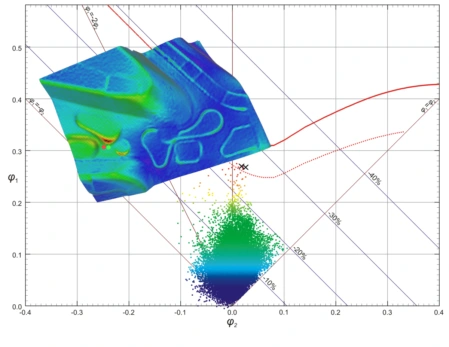 AutoGrid comsmart Messergebnis