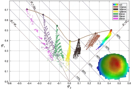 AutoGrid in-process FLD